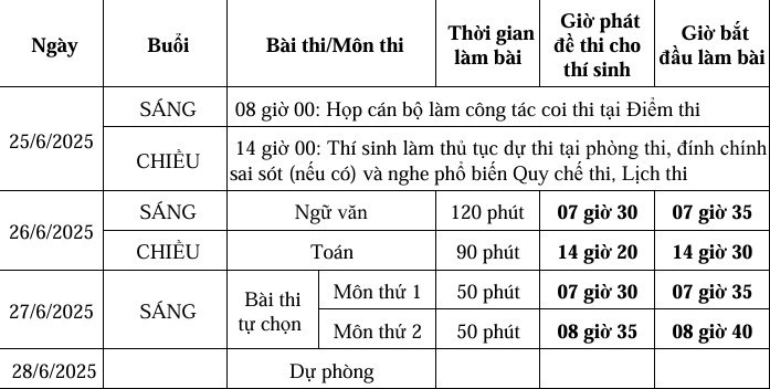 Lịch thi tốt nghiệp THPT 2025 chính thức được công bố bởi Bộ GDĐT - Ảnh 7.