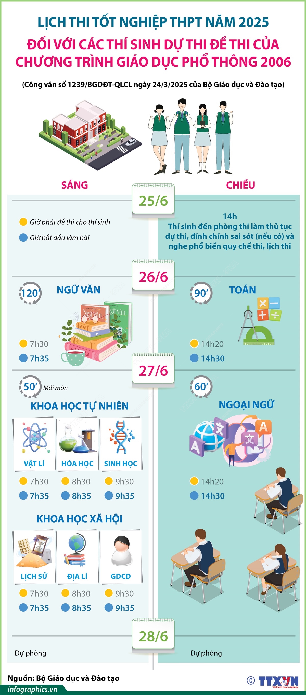 Lịch thi tốt nghiệp THPT 2025 chính thức được công bố bởi Bộ GDĐT - Ảnh 6.