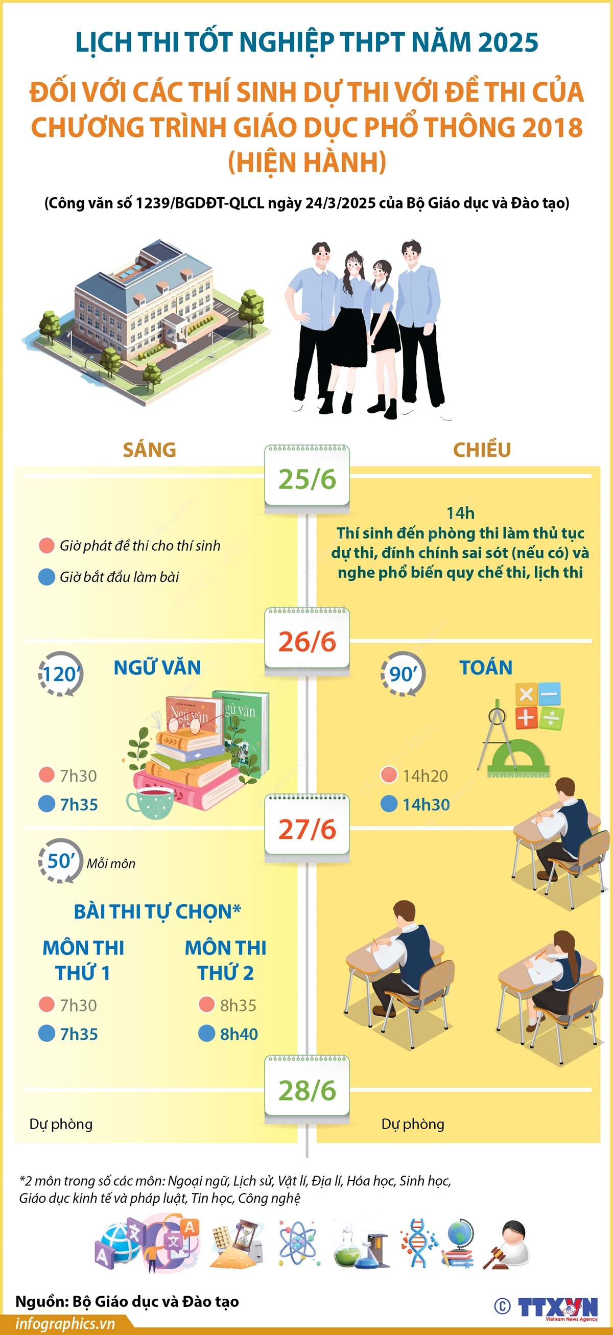 Lịch thi tốt nghiệp THPT 2025 chính thức được công bố bởi Bộ GDĐT - Ảnh 8.