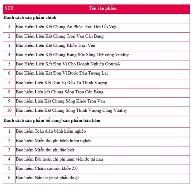 Từ h&ocirc;m nay (1/7):  Mua bảo hiểm m&agrave; kh&ocirc;ng lưu t&acirc;m điều n&agrave;y l&agrave; dễ mất quyền lợi!- Ảnh 5.