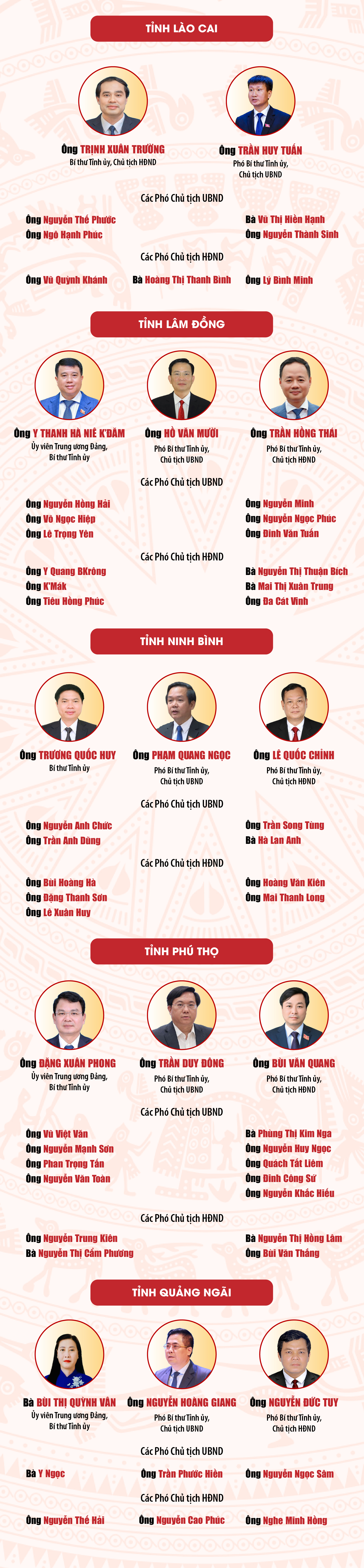 Lãnh đạo 23 tỉnh , thành phố mới thành lập chính thức hoạt động từ ngày 1 / 7 - Ảnh 3.