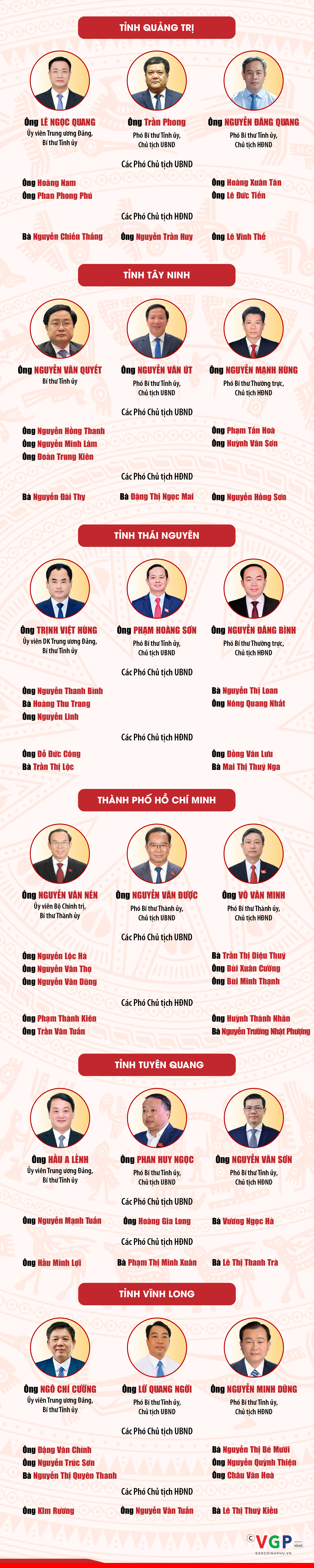 Lãnh đạo 23 tỉnh , thành phố mới thành lập chính thức hoạt động từ ngày 1 / 7 - Ảnh 4.