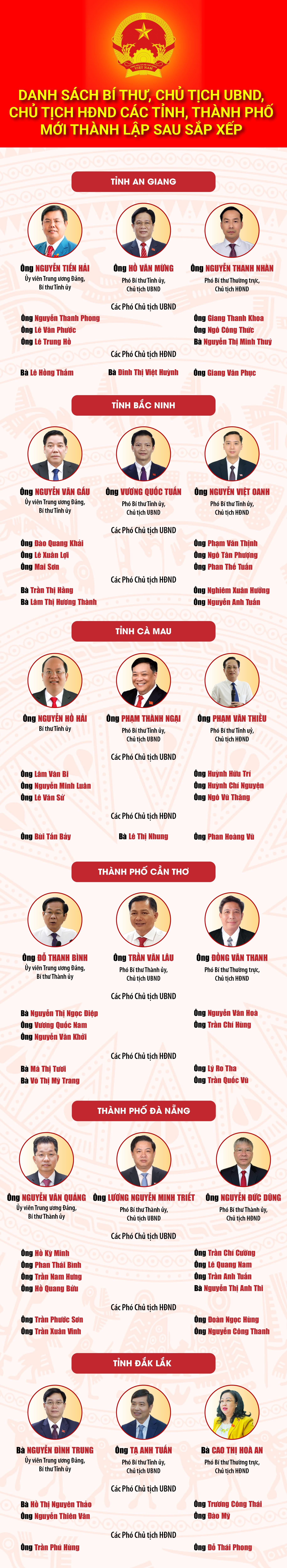 Lãnh đạo 23 tỉnh , thành phố mới thành lập chính thức hoạt động từ ngày 1 / 7 - Ảnh 1.