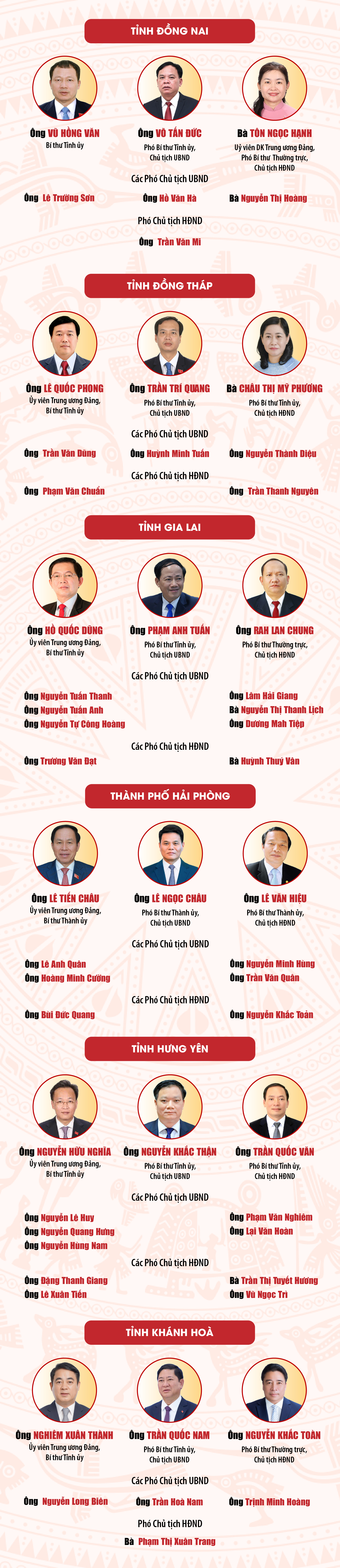 Lãnh đạo 23 tỉnh , thành phố mới thành lập chính thức hoạt động từ ngày 1 / 7 - Ảnh 2.