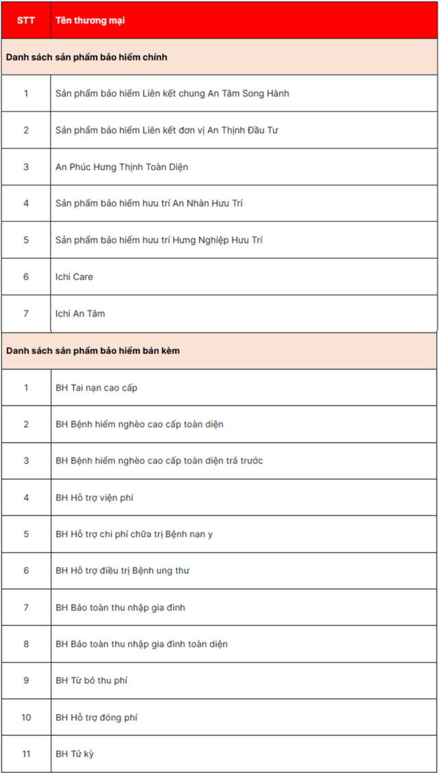 Từ h&ocirc;m nay (1/7):  Mua bảo hiểm m&agrave; kh&ocirc;ng lưu t&acirc;m điều n&agrave;y l&agrave; dễ mất quyền lợi!- Ảnh 2.