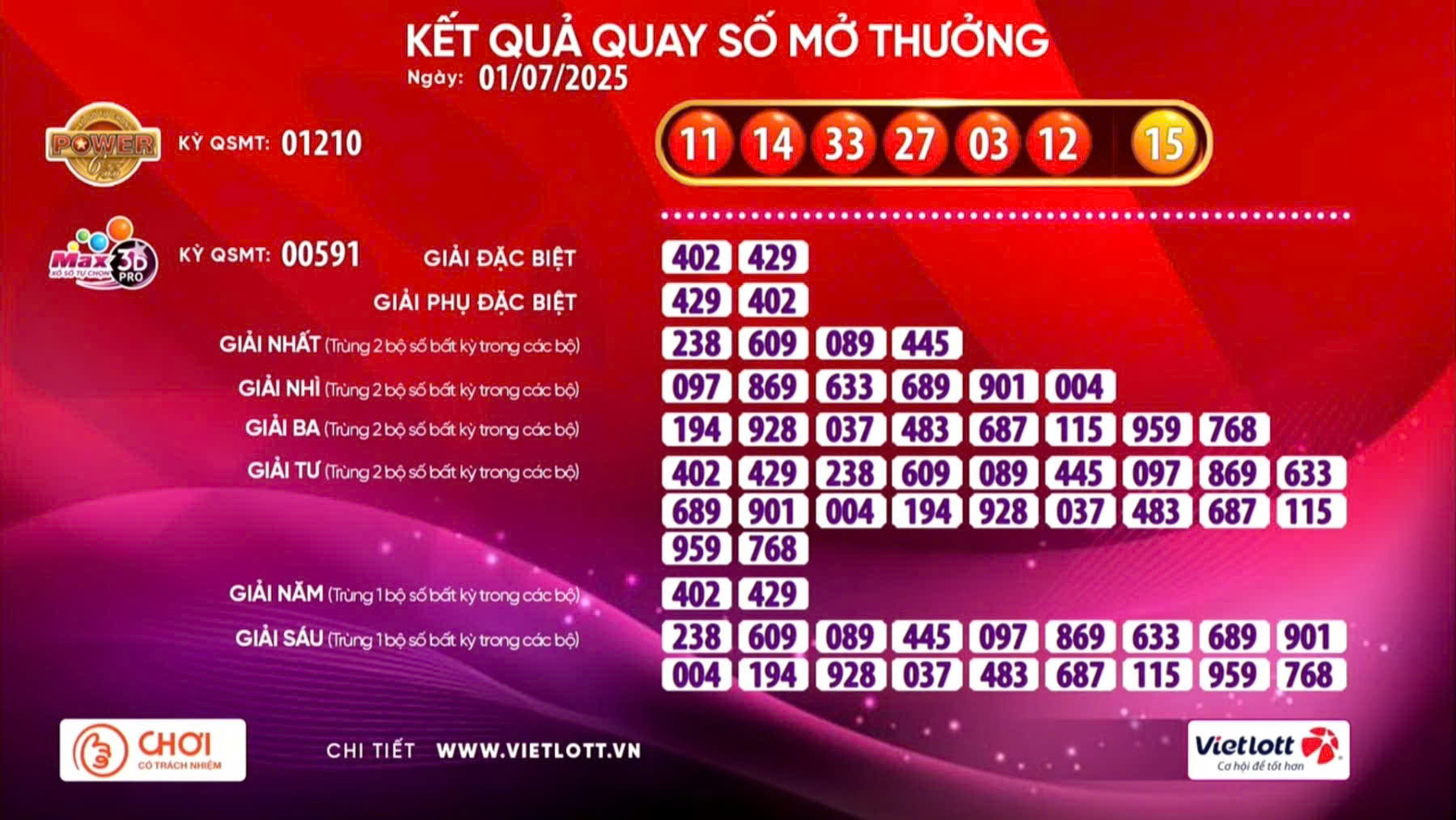 Xổ số Vietlott lại có vé trúng thưởng 16 tỉ đồng- Ảnh 1.