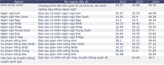 "Muốn học ngoại ngữ phải vào trường..." - Câu truyền miệng trở thành chân lý của biết bao thế hệ học sinh,  bao năm vẫn đúng!- Ảnh 3.
