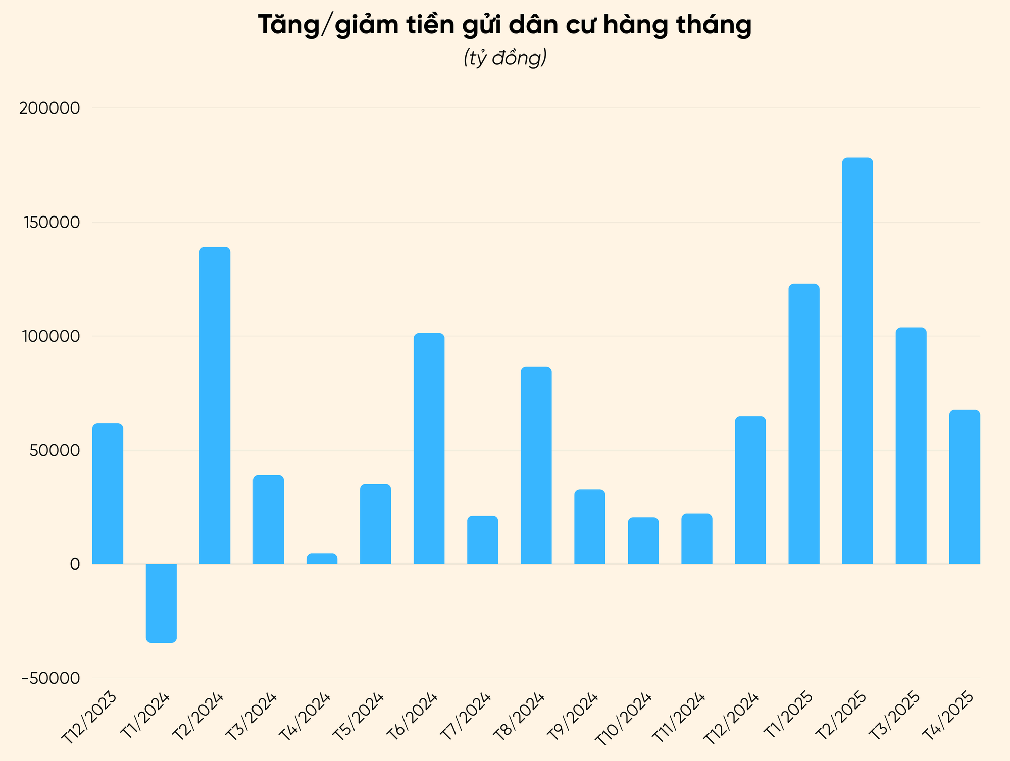 Người dân ngày càng gửi nhiều tiền vào ngân hàng không có nghĩa kinh tế suy thoái - Ảnh 1.