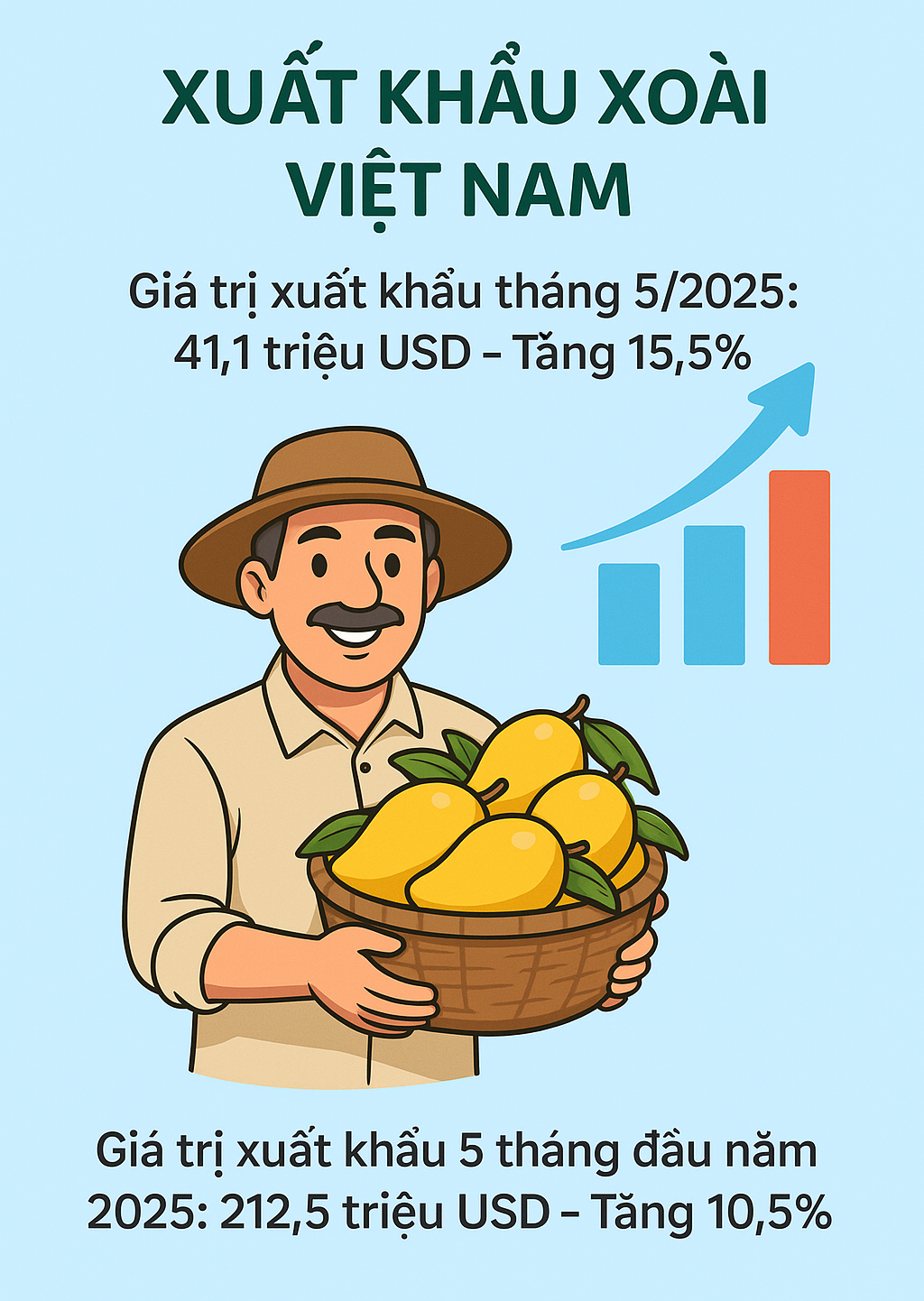 Loại quả của Việt Nam khiến người Trung Quốc siêu mê: diện tích trồng hơn 110.000 ha, đến cựu Đại sứ Hoa Kỳ cũng phải xuýt xoa khen 'ngon nhất thế giới' - Ảnh 2.
