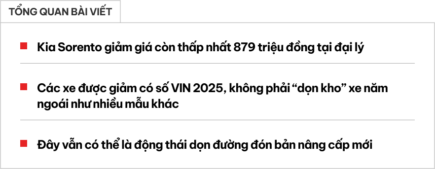 Kia Sorento giảm giá còn từ 879 triệu đồng tại đại lý, đua giá với Santa Fe nhưng VIN 2025 - Ảnh 1.