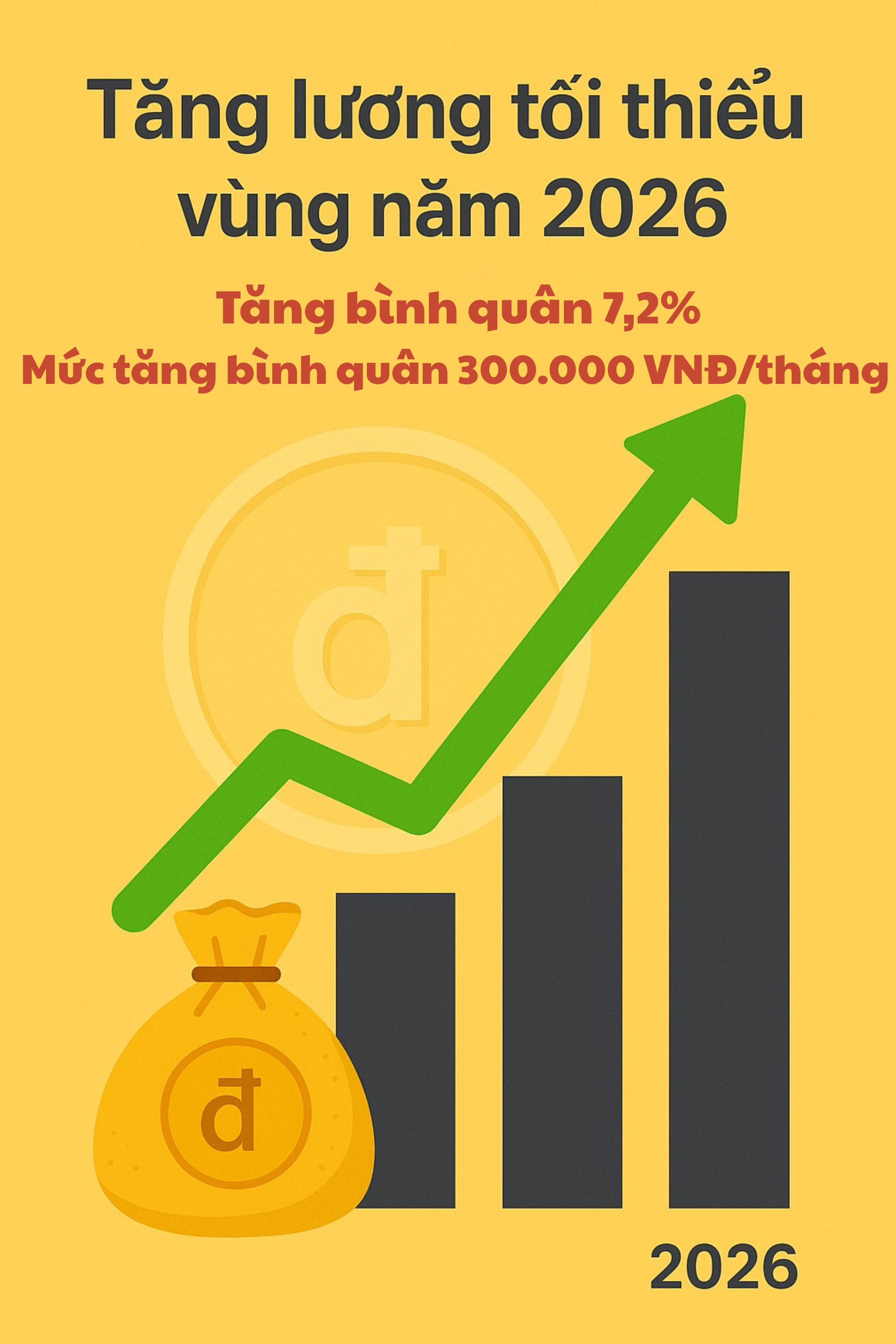 Chốt phương án tăng lương tối thiểu vùng, hàng chục triệu lao động Việt Nam sắp đón tin vui - Ảnh 1.