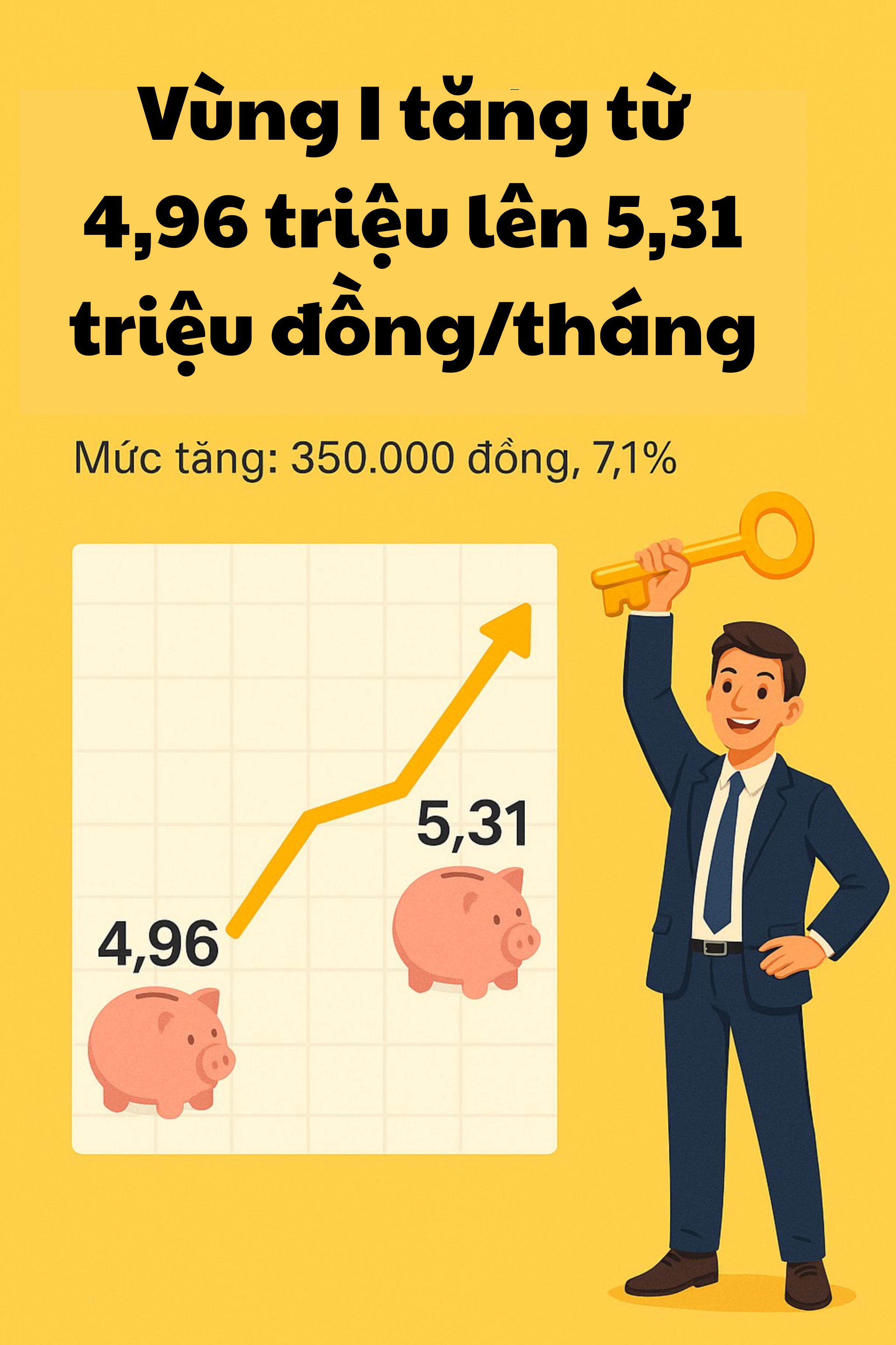 Chốt phương án tăng lương tối thiểu vùng, hàng chục triệu lao động Việt Nam sắp đón tin vui - Ảnh 2.
