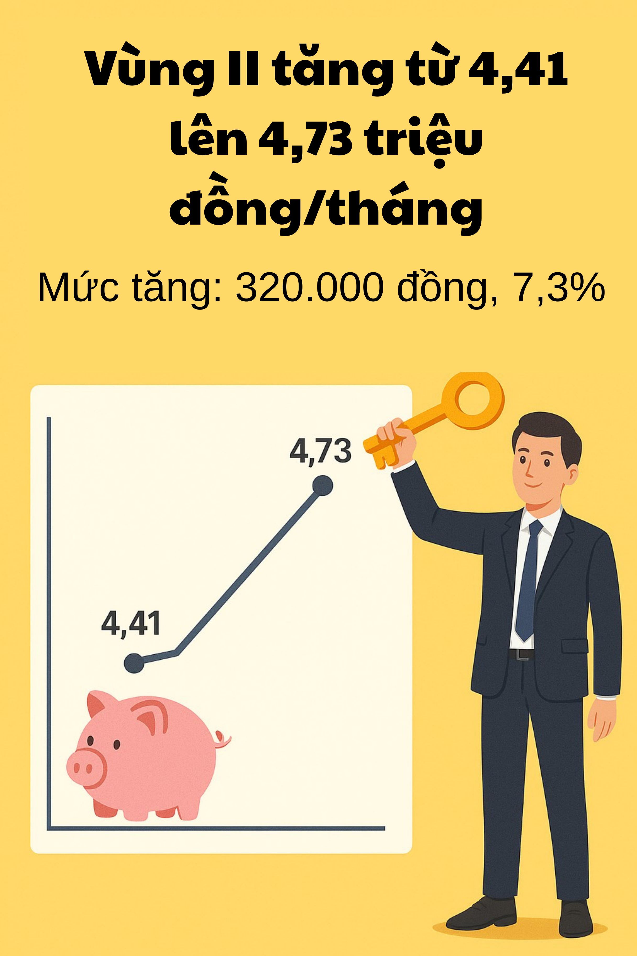 Chốt phương án tăng lương tối thiểu vùng, hàng chục triệu lao động Việt Nam sắp đón tin vui - Ảnh 3.
