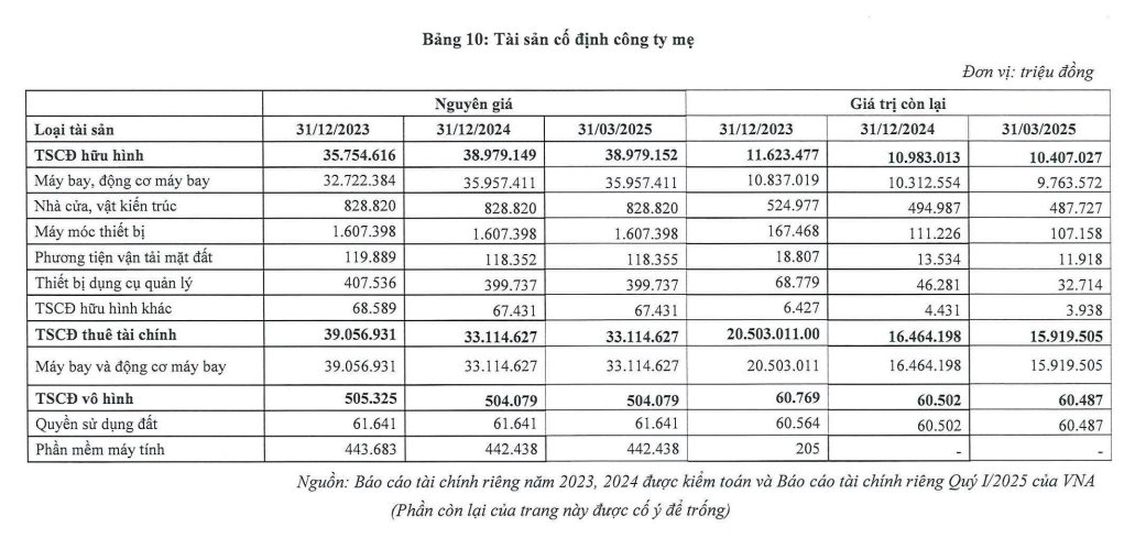 Soi dàn 'chim sắt' 103 chiếc, trị giá 25.000 tỷ đồng của Vietnam Airlines: Sở hữu bao nhiêu, thuê bao nhiêu? - Ảnh 3.