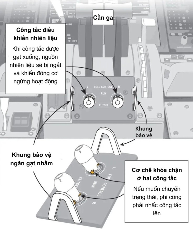 Máy bay Air India gặp sự cố nghiêm trọng khiến 260 người thiệt mạng - Ảnh 1.