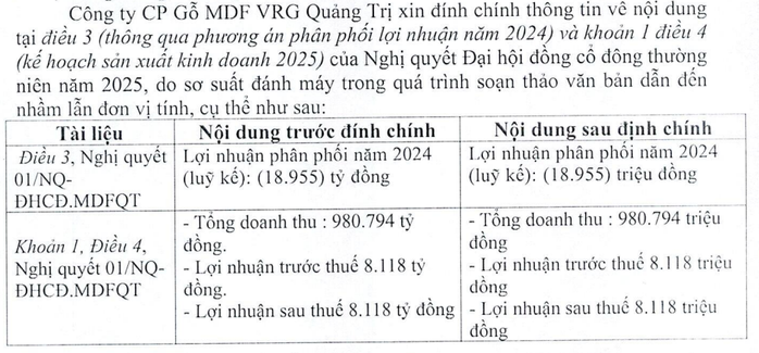 Sự thật vụ một doanh nghiệp gỗ đặt mục tiêu doanh thu gần 1 triệu tỉ đồng - Ảnh 1. Sự thật vụ một doanh nghiệp gỗ đặt mục tiêu doanh thu gần 1 triệu tỉ đồng - Ảnh 1.