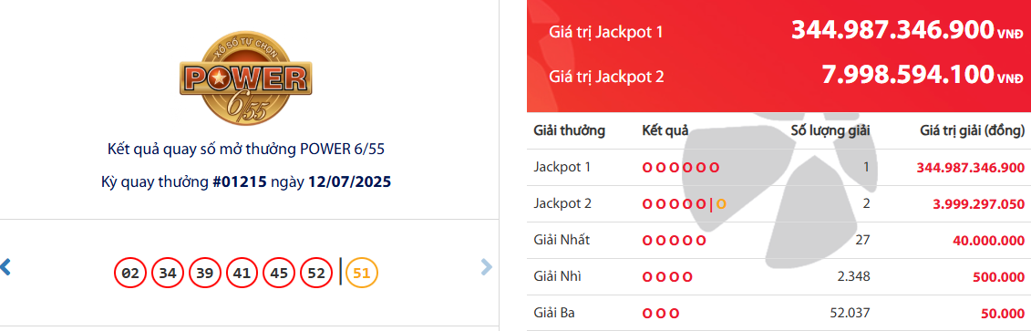 Đã tìm ra người trúng tờ vé số Vietlott gần 345 tỉ đồng- Ảnh 1.