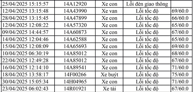 Xe vi phạm giao thông bị phạt nguội theo Nghị định 168 / 2024 / NĐ - CP - Ảnh 1.