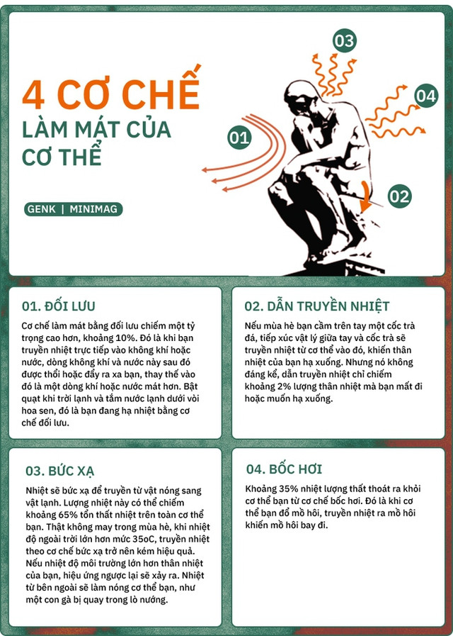 Đi ngược lại cả thế giới: Singapore phát triển sơn thấm nước, có thể tự "đổ mồ hôi" để làm mát, tiết kiệm tới 40% tiền điện điều hòa- Ảnh 3. Đi ngược lại cả thế giới: Singapore phát triển sơn thấm nước, có thể tự "đổ mồ hôi" để làm mát, tiết kiệm tới 40% tiền điện điều hòa- Ảnh 3.