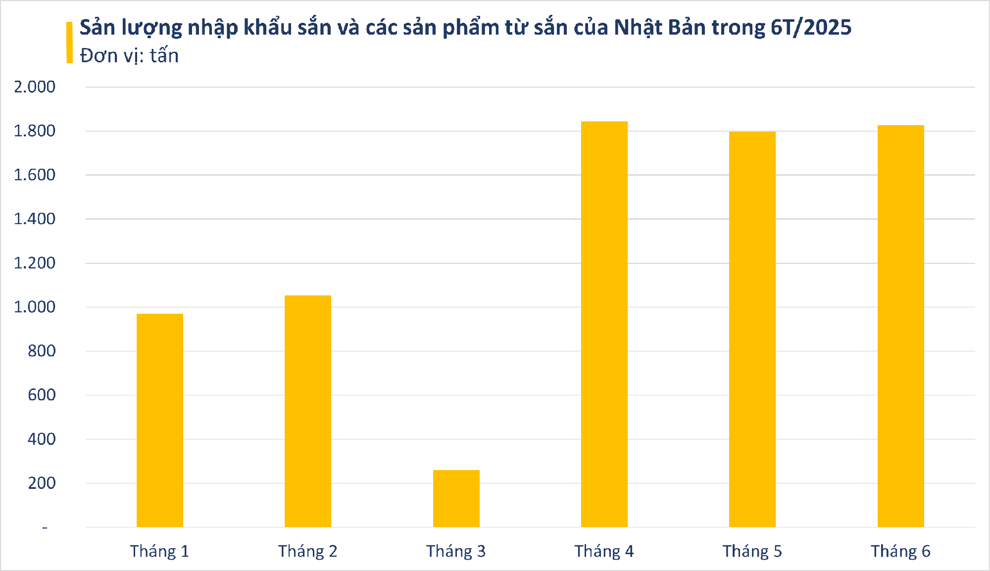 'Vựa lúa dưới lòng đất' của Việt Nam được Nhật Bản mạnh tay mua hàng nghìn tấn: xuất khẩu tăng khủng hơn 1.000%, Trung Quốc rốt ráo săn lùng- Ảnh 2. 'Vựa lúa dưới lòng đất' của Việt Nam được Nhật Bản mạnh tay mua hàng nghìn tấn: xuất khẩu tăng khủng hơn 1.000%, Trung Quốc rốt ráo săn lùng- Ảnh 2.