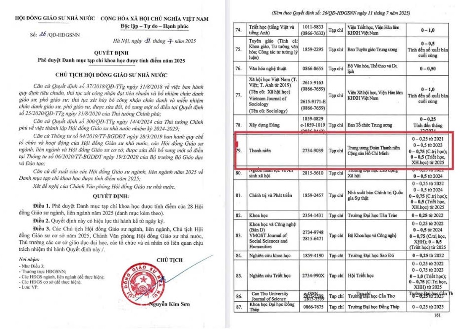 Tạp chí Thanh niên được Hội đồng Giáo sư Nhà nước phê duyệt lên 0,75 điểm cho bài báo khoa học- Ảnh 1.