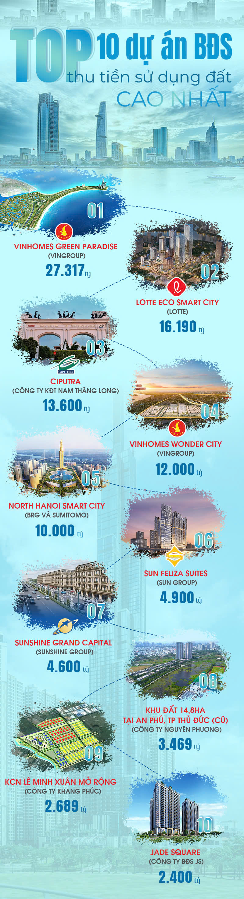 Tin vui lớn cho thị trường bất động sản: Loạt siêu dự án của “ông lớn” Vingroup, Sunshine Group, Lotte, BRG… cùng lúc có chuyển biến quan trọng - Ảnh 2.