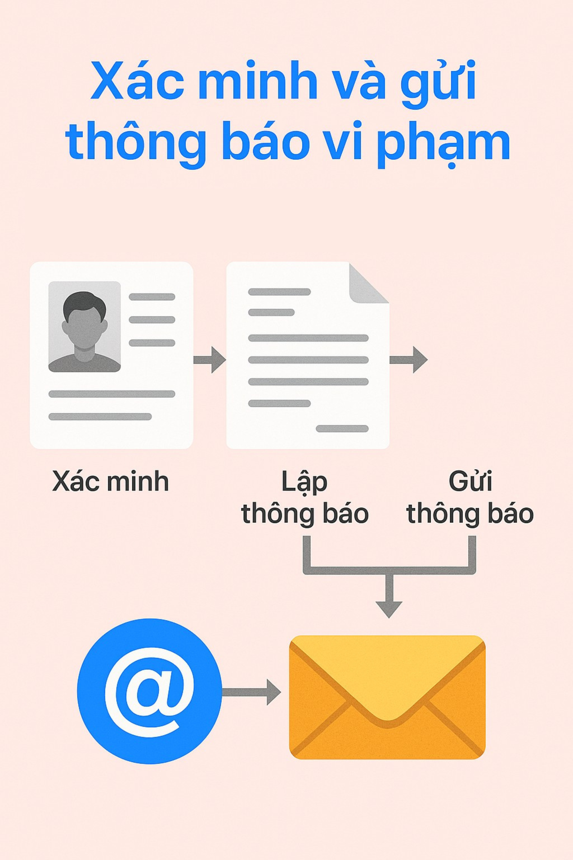 Tất cả các tuyến phố Hà Nội sẽ không còn CSGT từ ngày 18/12/2025?- Ảnh 5. Tất cả các tuyến phố Hà Nội sẽ không còn CSGT từ ngày 18/12/2025?- Ảnh 5.