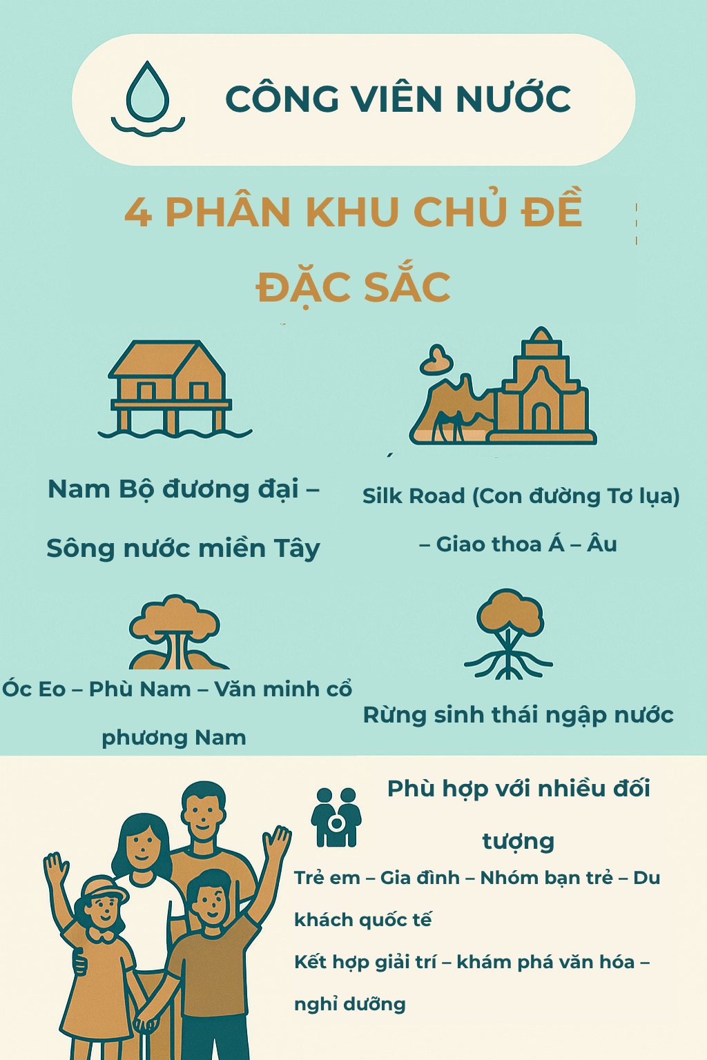 Đô thị lớn nhất phía Nam sắp có công viên nước chủ đề quy mô lớn: Sở hữu loạt kỷ lục hiếm có - Ảnh 4.