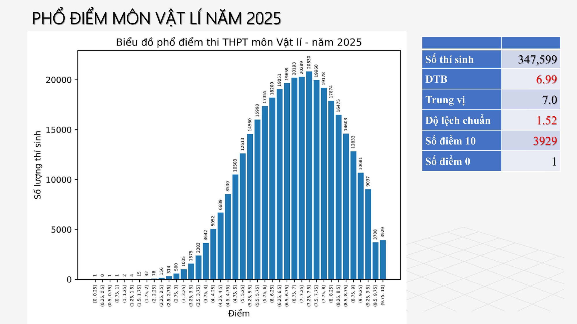 Tra cứu điểm thi tốt nghiệp 2025 và phân tích phổ điểm tuyển sinh đại học cần GHI NHỚ - Ảnh 7.