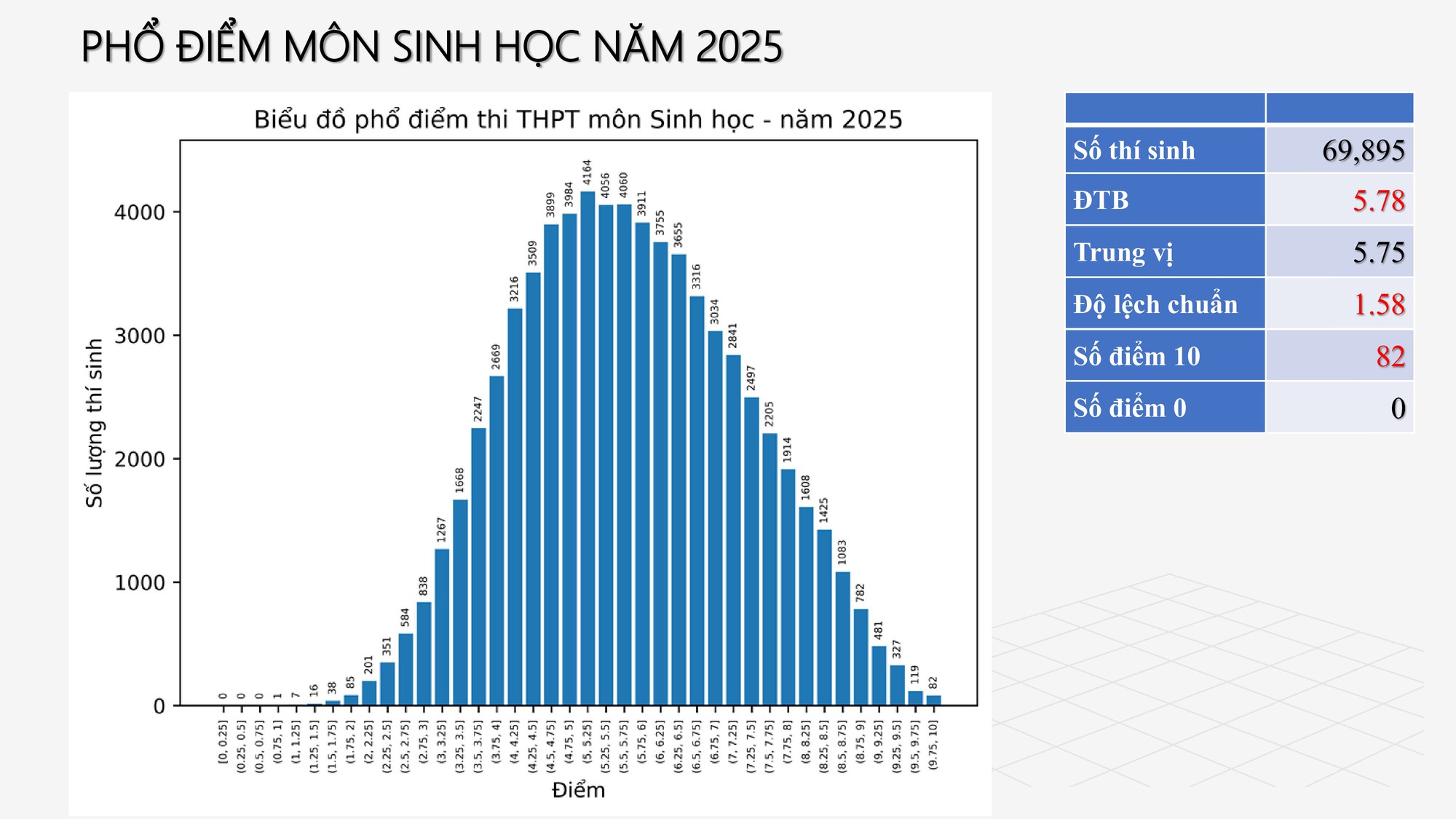 Tra cứu điểm thi tốt nghiệp 2025 và phân tích phổ điểm tuyển sinh đại học cần GHI NHỚ - Ảnh 9.