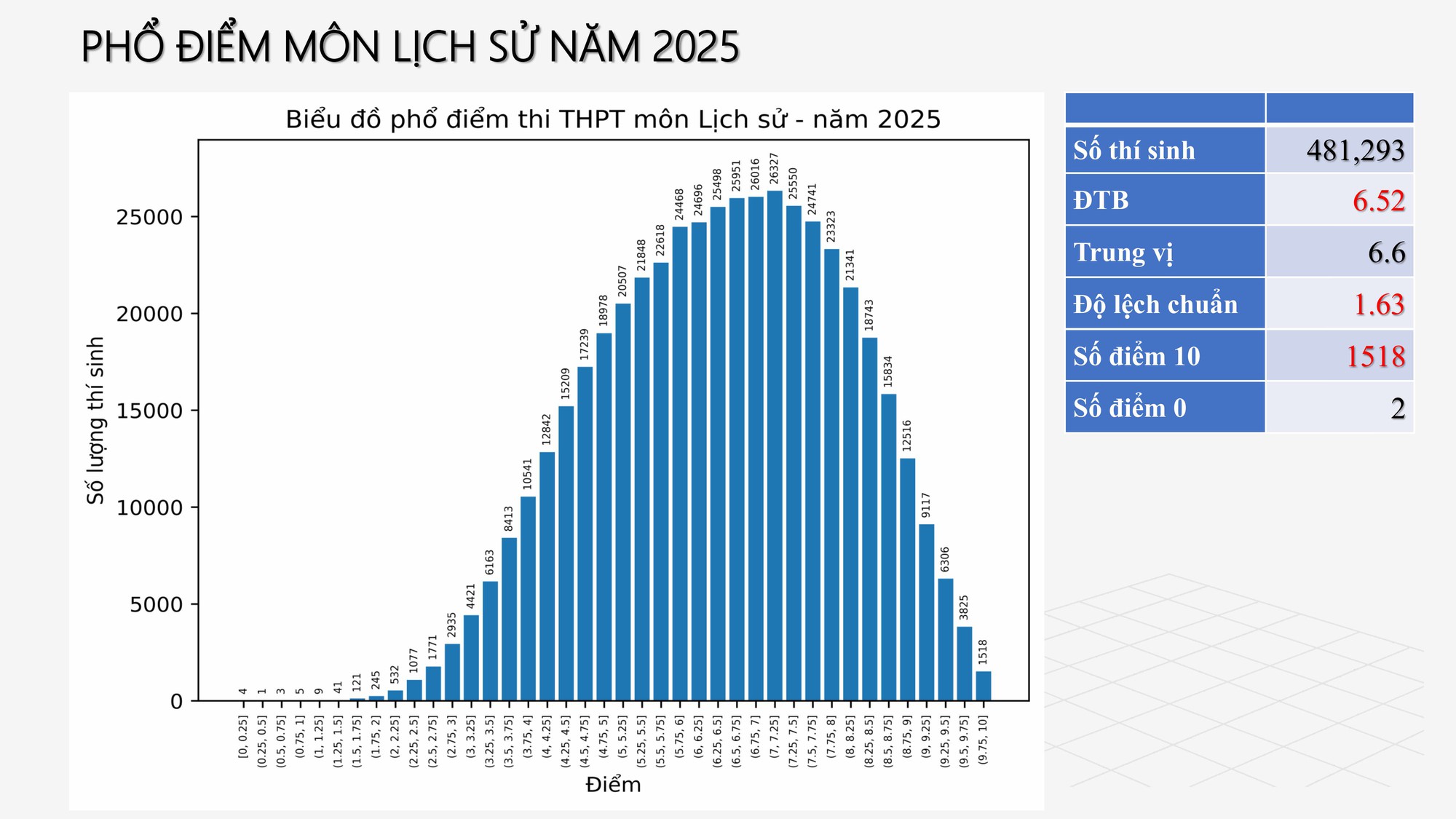 Tra cứu điểm thi tốt nghiệp 2025 và phân tích phổ điểm tuyển sinh đại học cần GHI NHỚ - Ảnh 11.