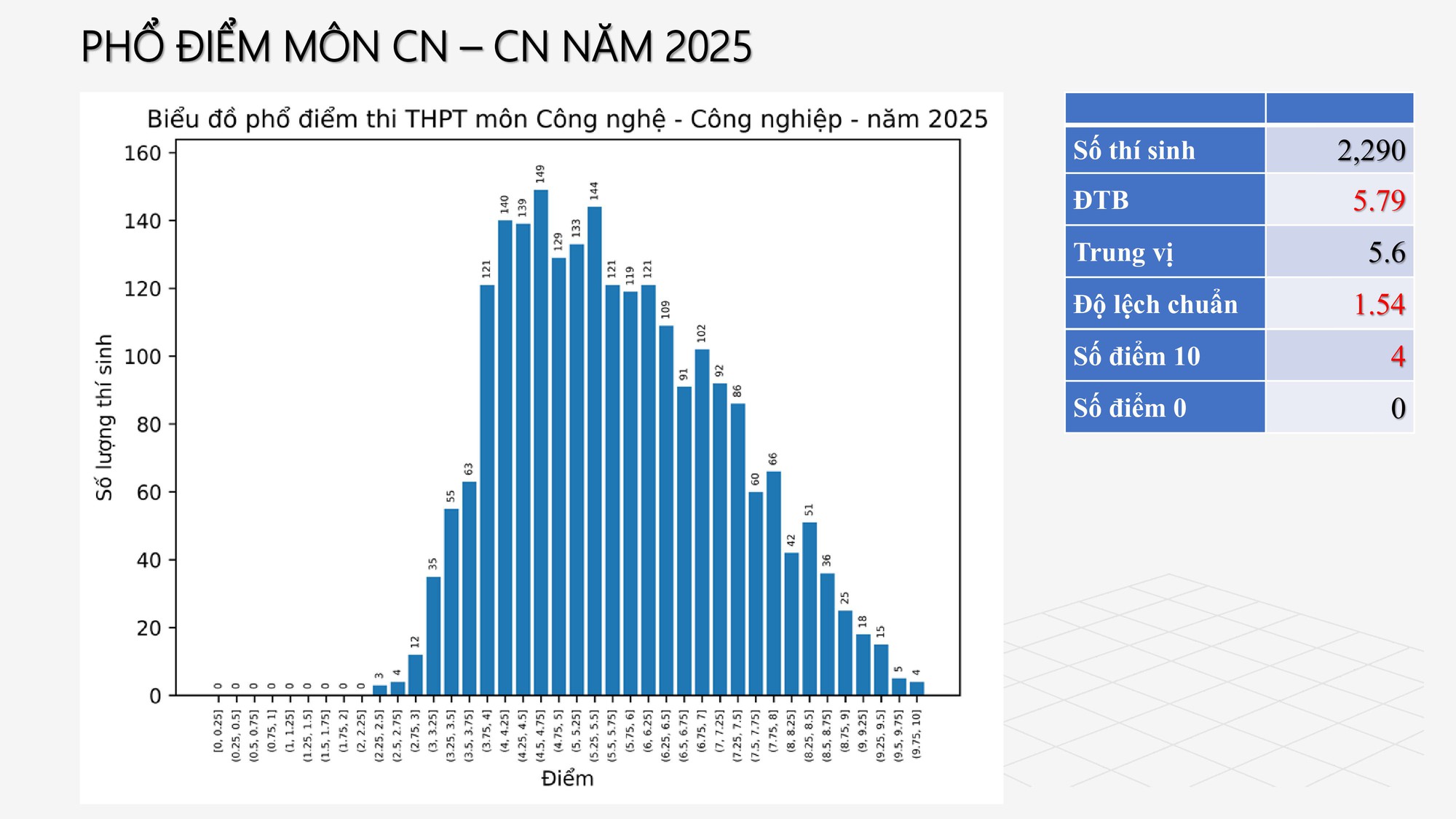 Tra cứu điểm thi tốt nghiệp 2025 và phân tích phổ điểm tuyển sinh đại học cần GHI NHỚ - Ảnh 13.