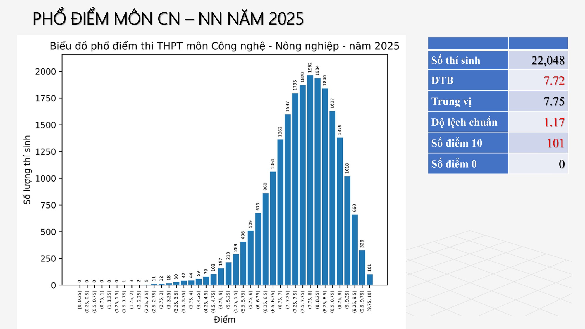Tra cứu điểm thi tốt nghiệp 2025 và phân tích phổ điểm tuyển sinh đại học cần GHI NHỚ - Ảnh 14.