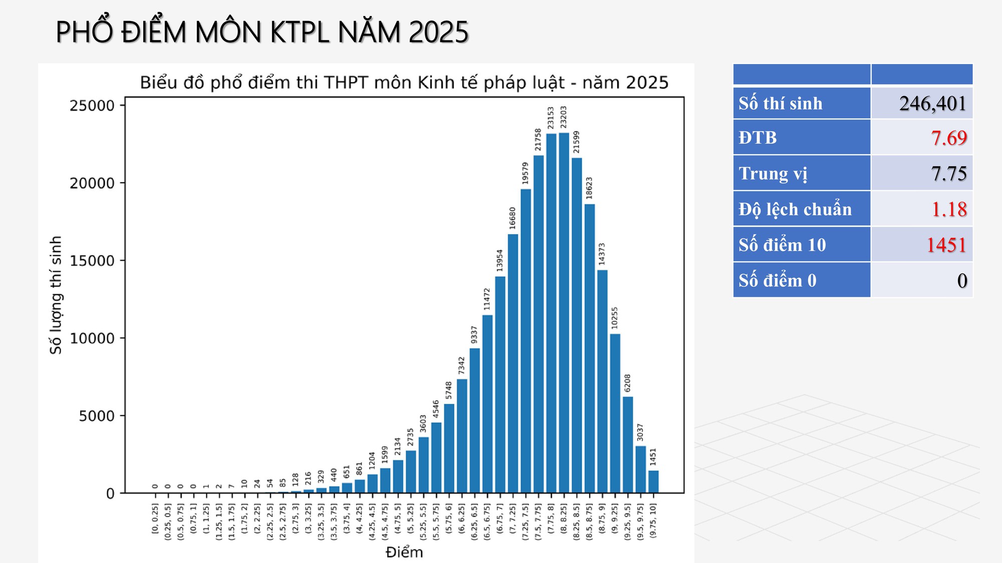 Tra cứu điểm thi tốt nghiệp 2025 và phân tích phổ điểm tuyển sinh đại học cần GHI NHỚ - Ảnh 15.