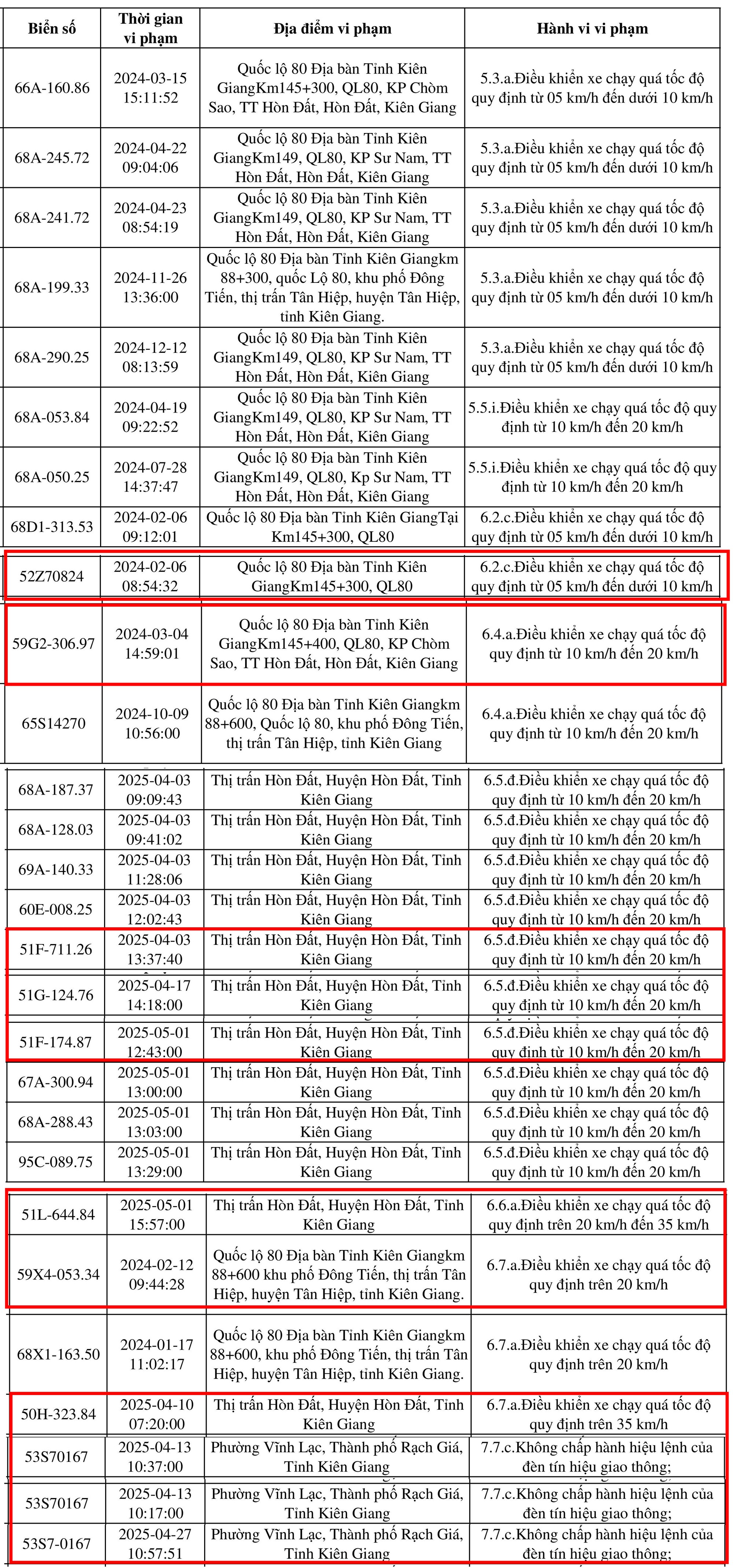 Loạt Xe Có Biển Số Tp.hcm Sau Nhanh Chóng Nộp Phạt Nguội Theo Nghị Định 168 5 Csdcvds 1752633648842 17526336491862131988632