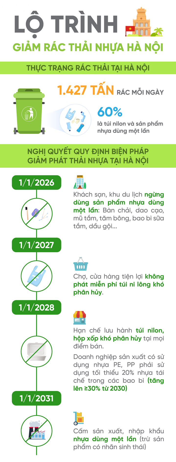 Lộ trình Hà Nội chia tay rác thải nhựa đến năm 2031 đầy triển vọng - Ảnh 1.