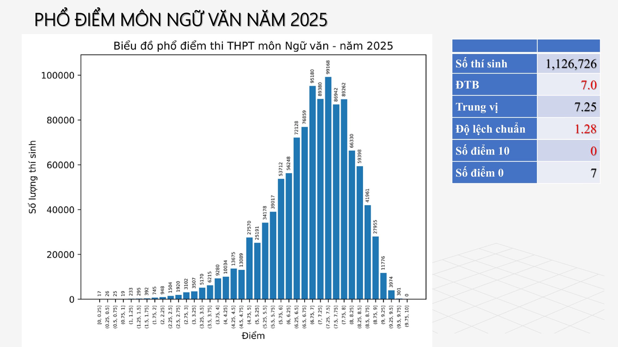 Tra cứu điểm thi tốt nghiệp 2025 và phân tích phổ điểm tuyển sinh đại học cần GHI NHỚ - Ảnh 6.