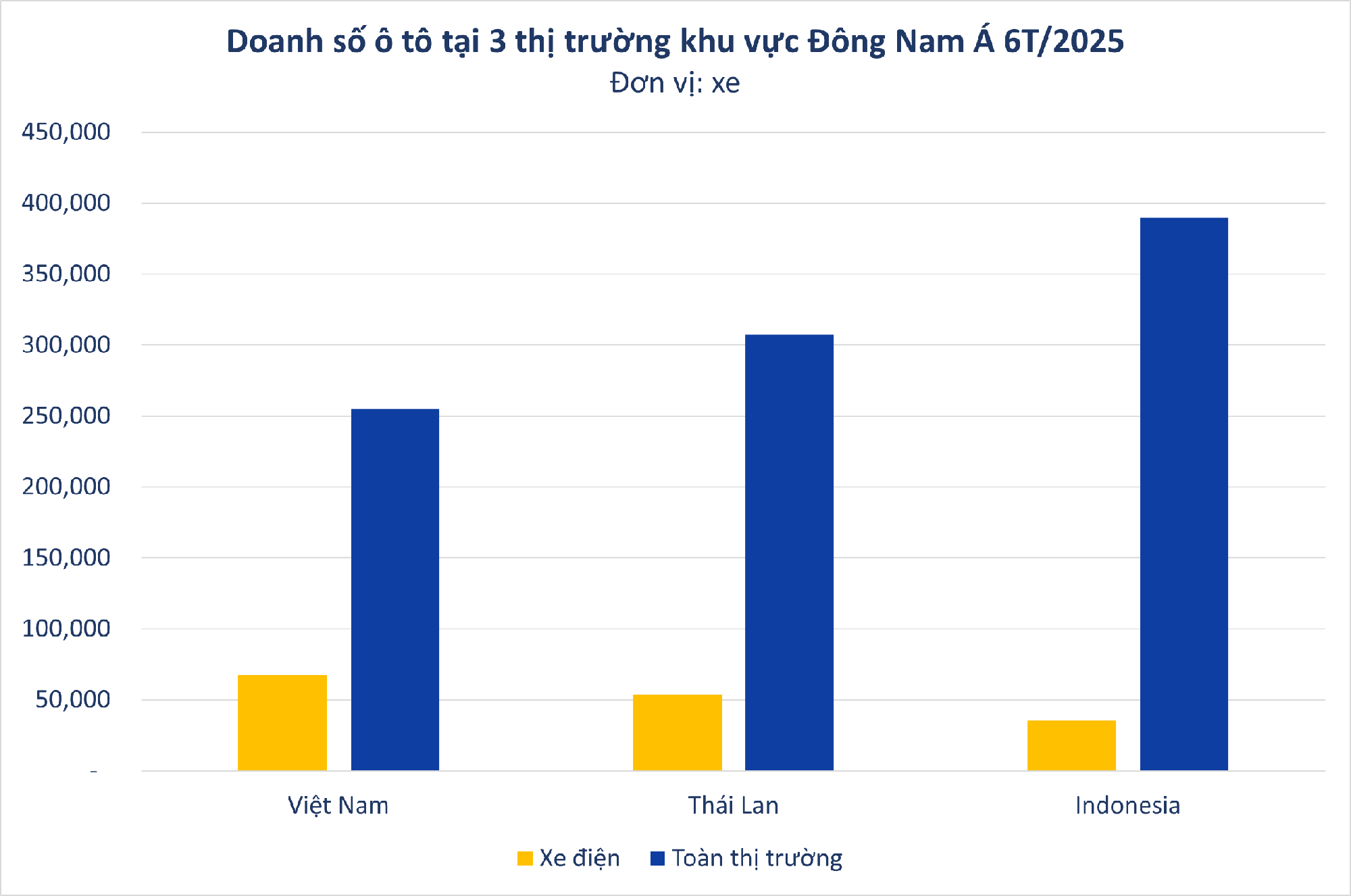 Ông Phạm Nhật Vượng đặt mục tiêu bán 200.000 xe, chiếm 40% thị phần ô tô toàn quốc, VinFast đã thực hiện được bao nhiêu? - Ảnh 2.