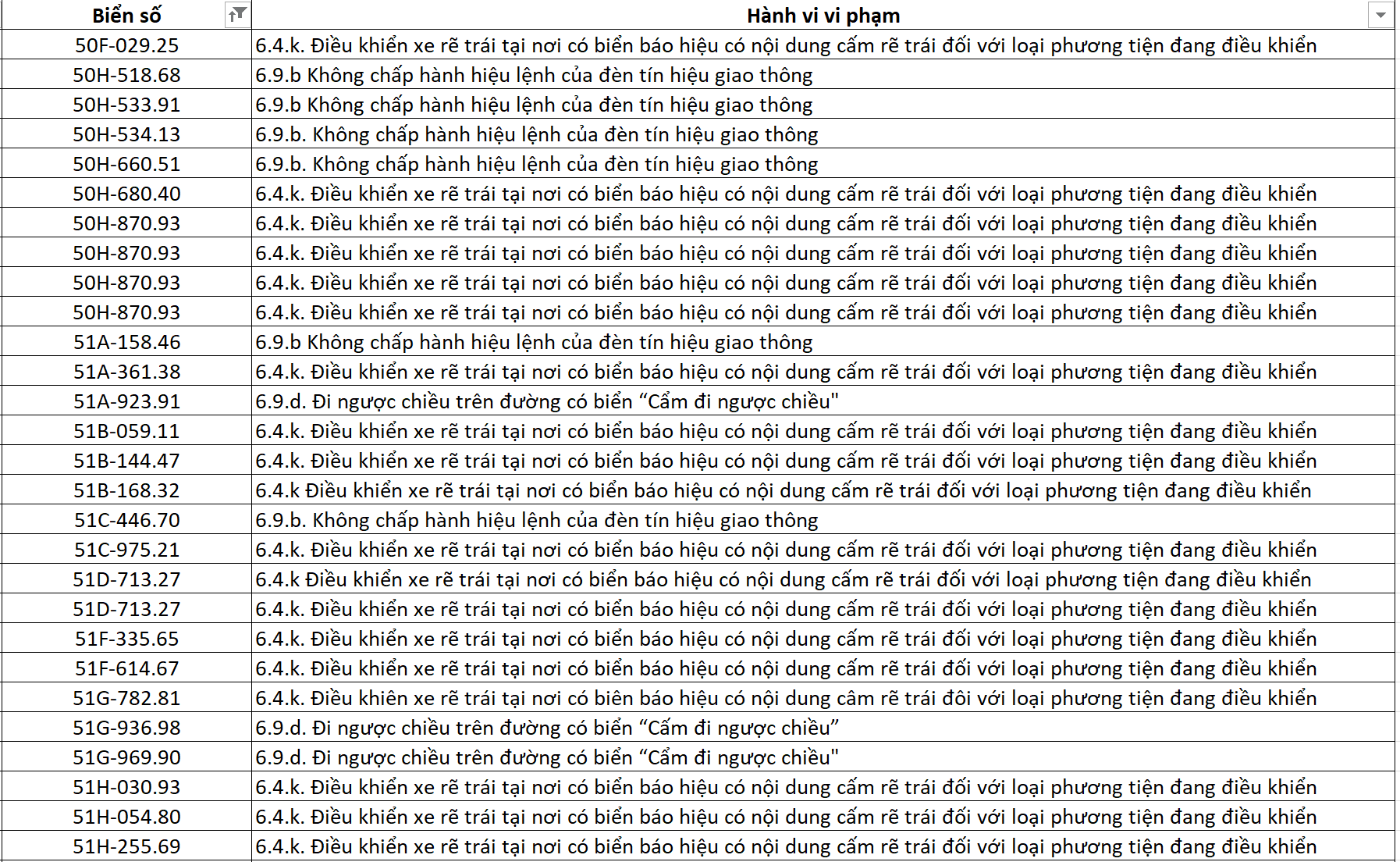 Loạt Xe Có Biển Số Tp.hcm Sau Nhanh Chóng Nộp Phạt Nguội Theo Nghị Định 168 1 Screenshot 2025 07 15 212424 1752633642570 1752633643473701137524