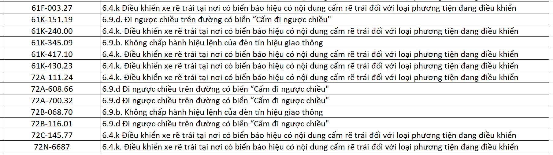 Loạt Xe Có Biển Số Tp.hcm Sau Nhanh Chóng Nộp Phạt Nguội Theo Nghị Định 168 3 Screenshot 2025 07 15 212519 1752633645915 175263364627239764502