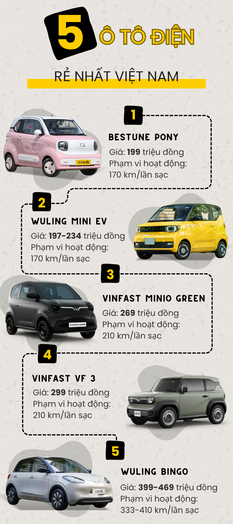đây là 5 mẫu ô tô điện giá rẻ nhất thị trường - Ảnh 2.