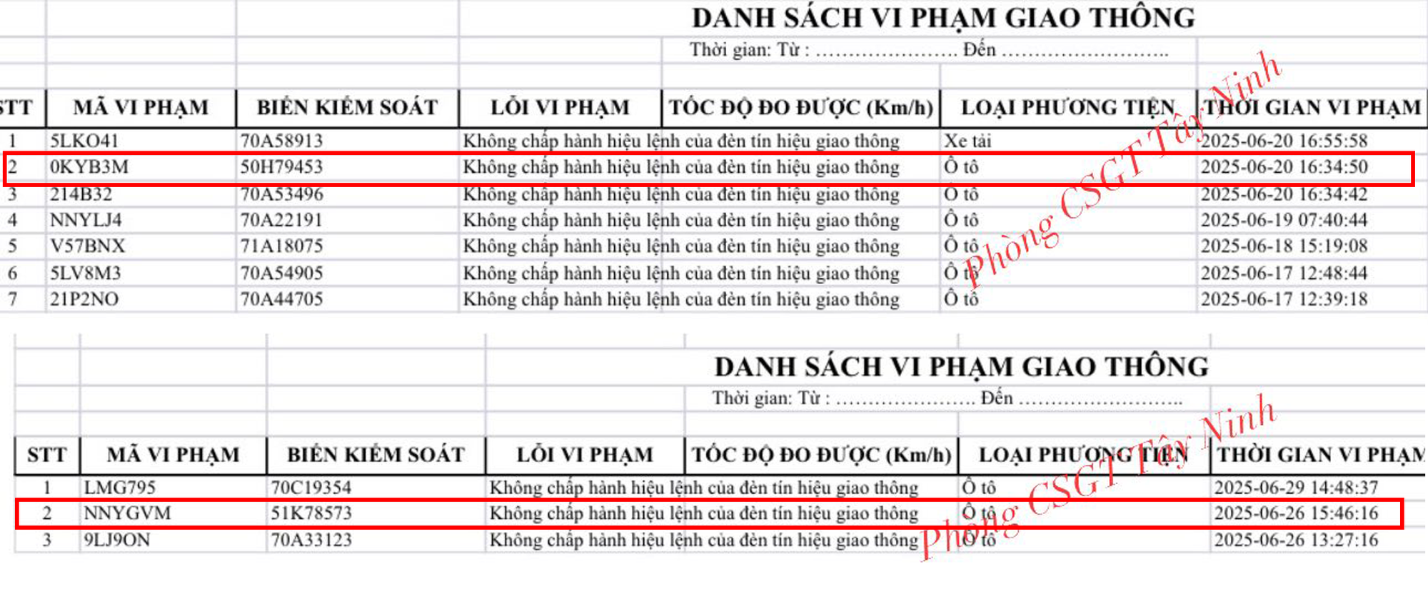 Loạt Xe Có Biển Số Tp.hcm Sau Nhanh Chóng Nộp Phạt Nguội Theo Nghị Định 168 4 Untitled 1 1752633646969 17526336473281129580822