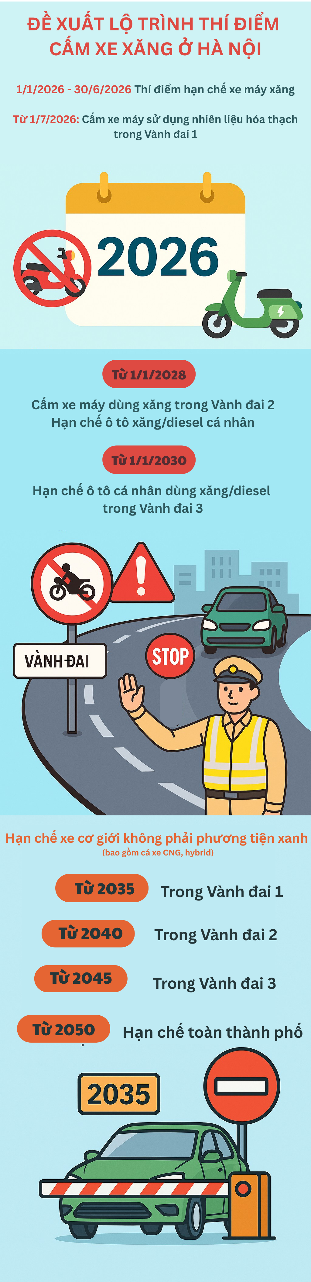 Hàng triệu chủ xe máy xăng ở Hà Nội có thể được nhận hỗ trợ tới 3 triệu đồng nếu làm điều này? - Ảnh 1.