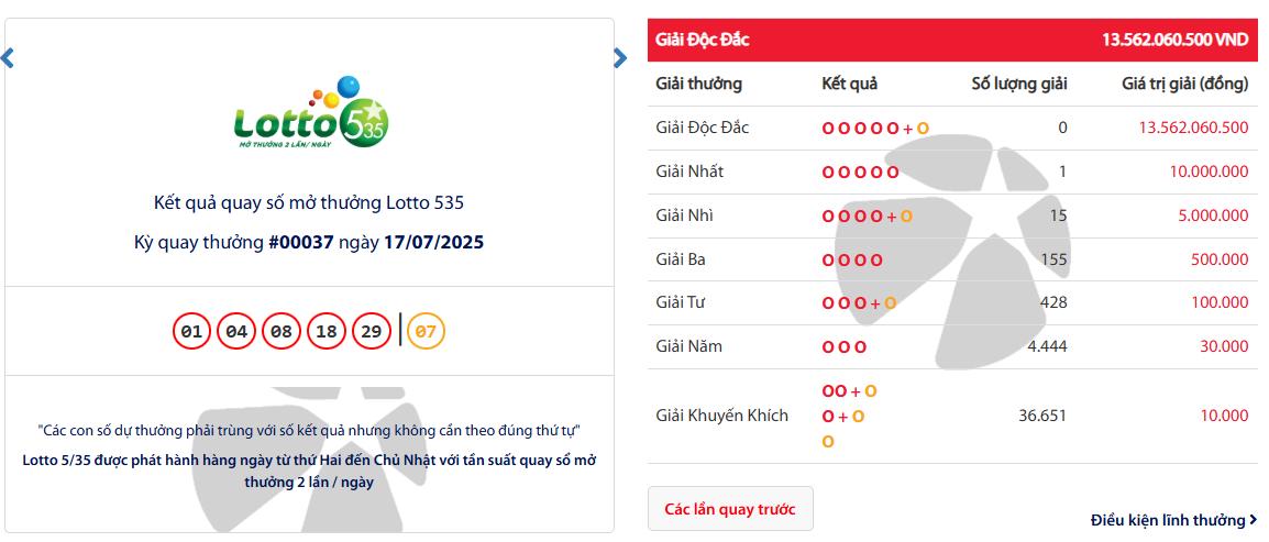Hơn 55.000 người chơi nhận lộc từ chia giải độc đắc đầu tiên của xổ số tự chọn Lotto 5/35 - Ảnh 1.