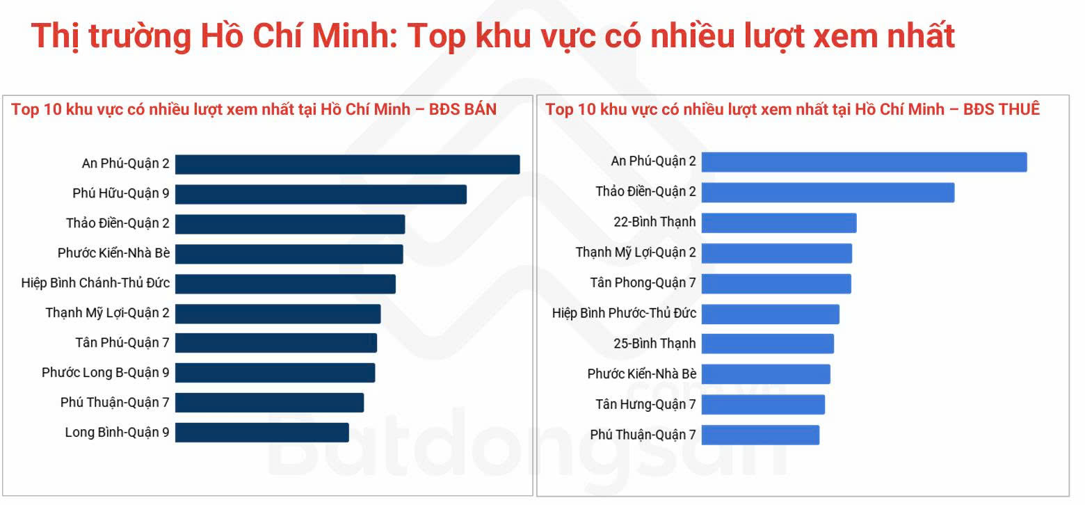 Chuyện gì đang xảy ra với thị trường đất nền Hóc Môn, Củ Chi, Cần Giờ- Ảnh 1.