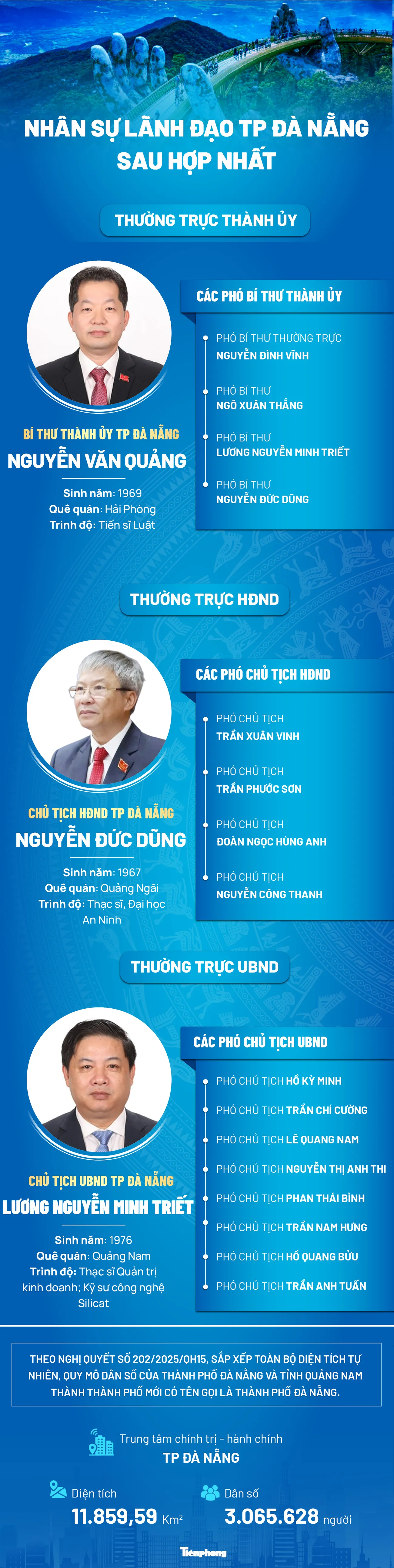 Chi tiết lãnh đạo thành phố sau hợp nhất: Bí thư và Chủ tịch mới được bổ nhiệm - Ảnh 4.