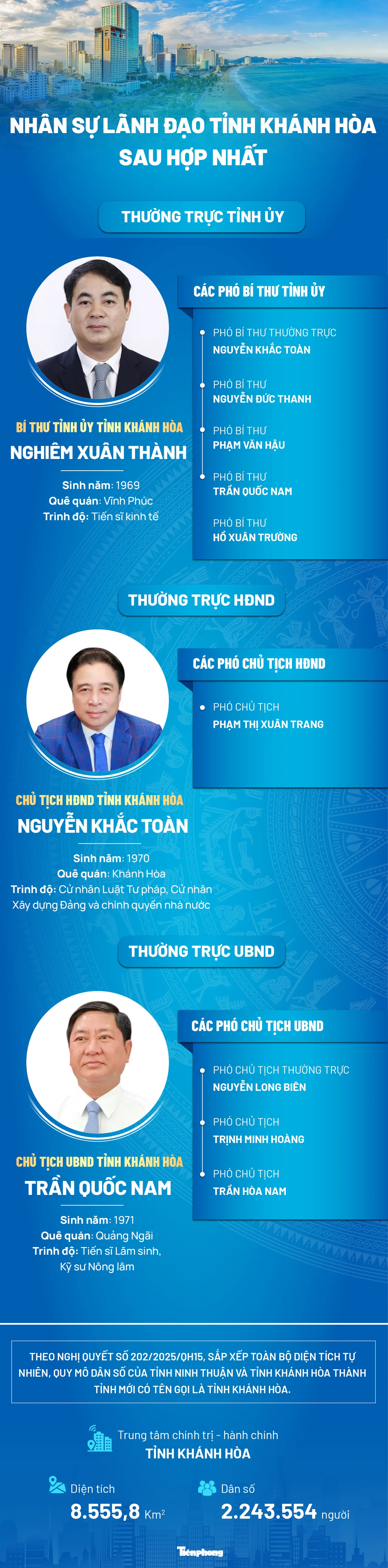 Hợp nhất tỉnh khánh hòa: Ông Nghiêm Xuân Thành giữ chức Bí thư tỉnh ủy - Ảnh 1.
