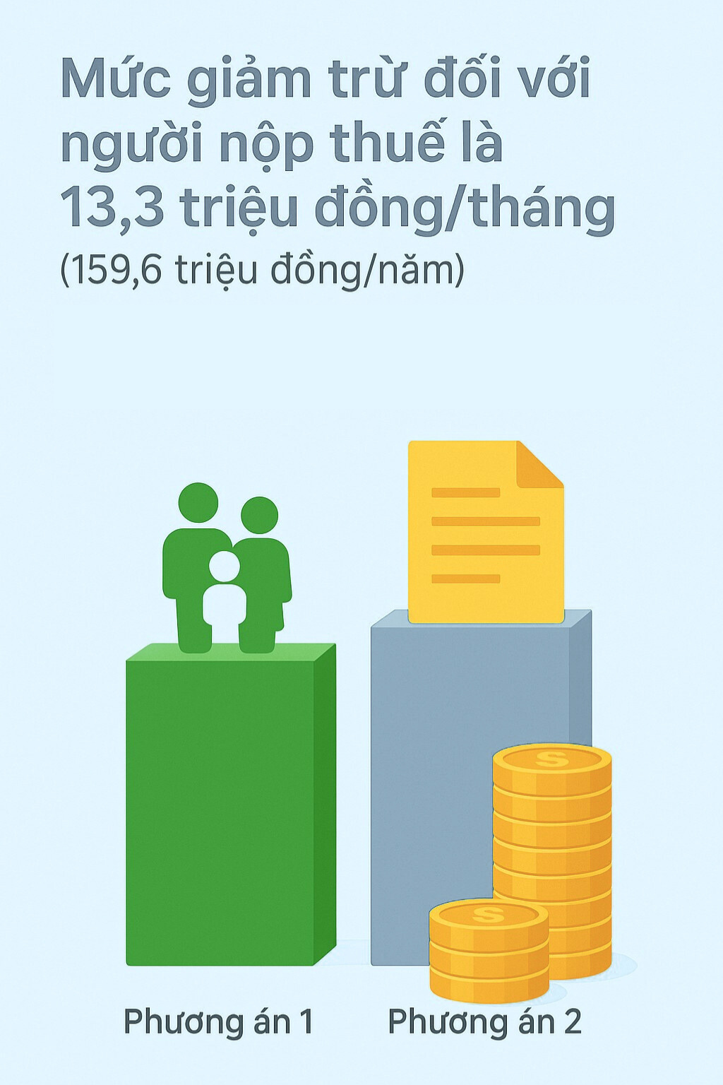 Hàng triệu lao động trên cả nước sắp đón tin rất vui - Ảnh 2.