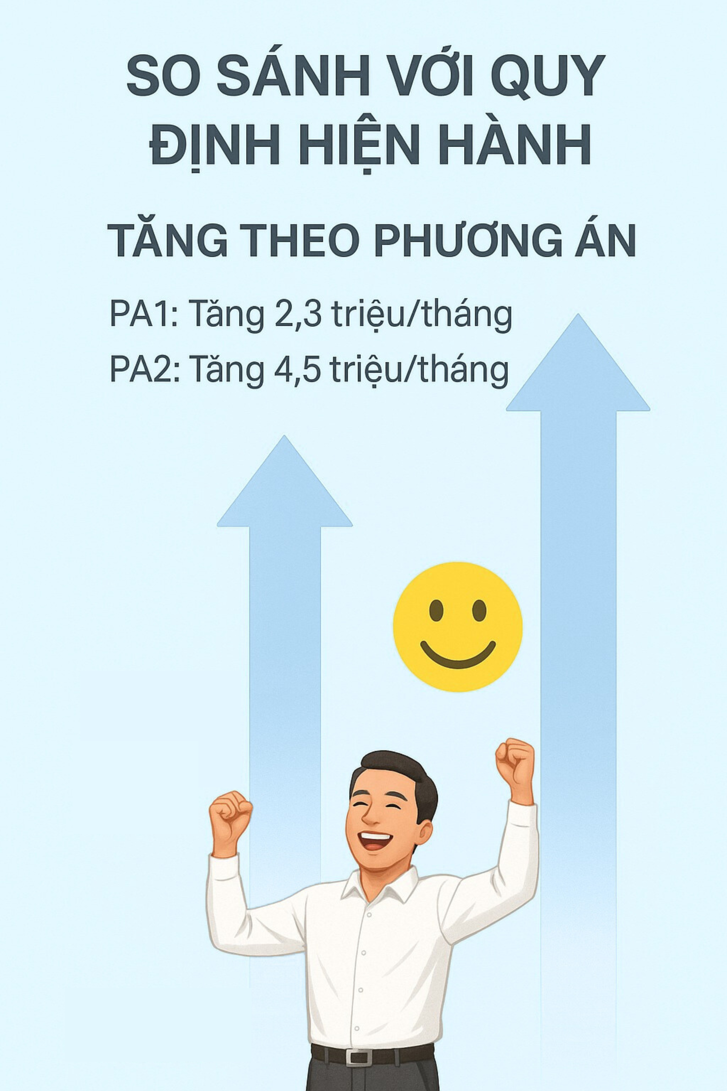 Hàng triệu lao động trên cả nước sắp đón tin rất vui - Ảnh 4.