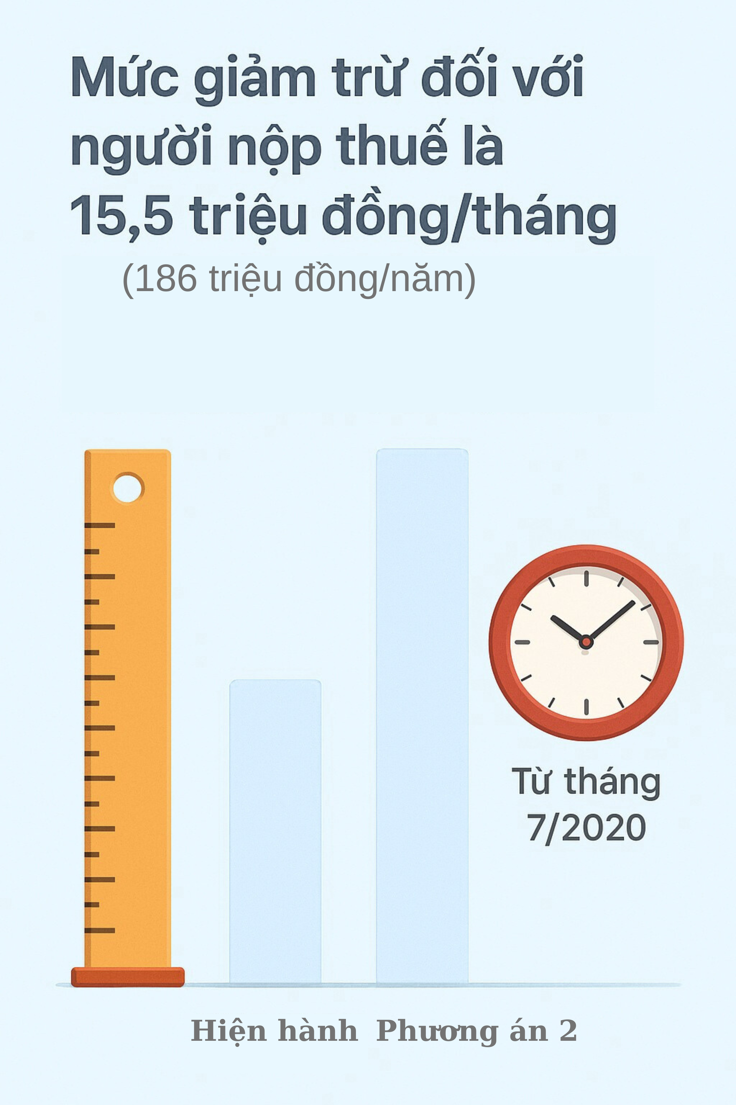 Hàng triệu lao động trên cả nước sắp đón tin rất vui - Ảnh 3.